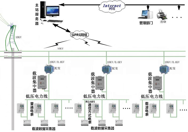陜西凱星電子科技有限責(zé)任公司
