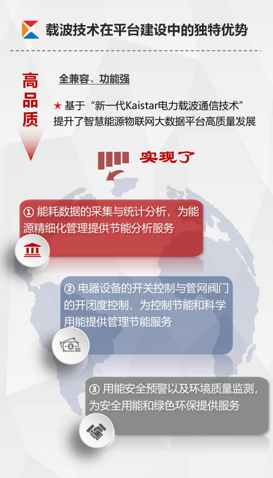 凱星-智慧能源管控平臺(tái)宣傳_04.png