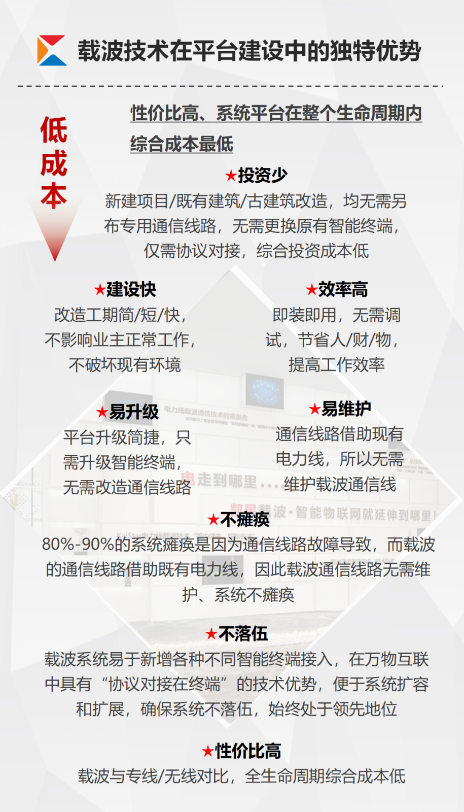 凱星-智慧能源管控平臺(tái)宣傳_05.png