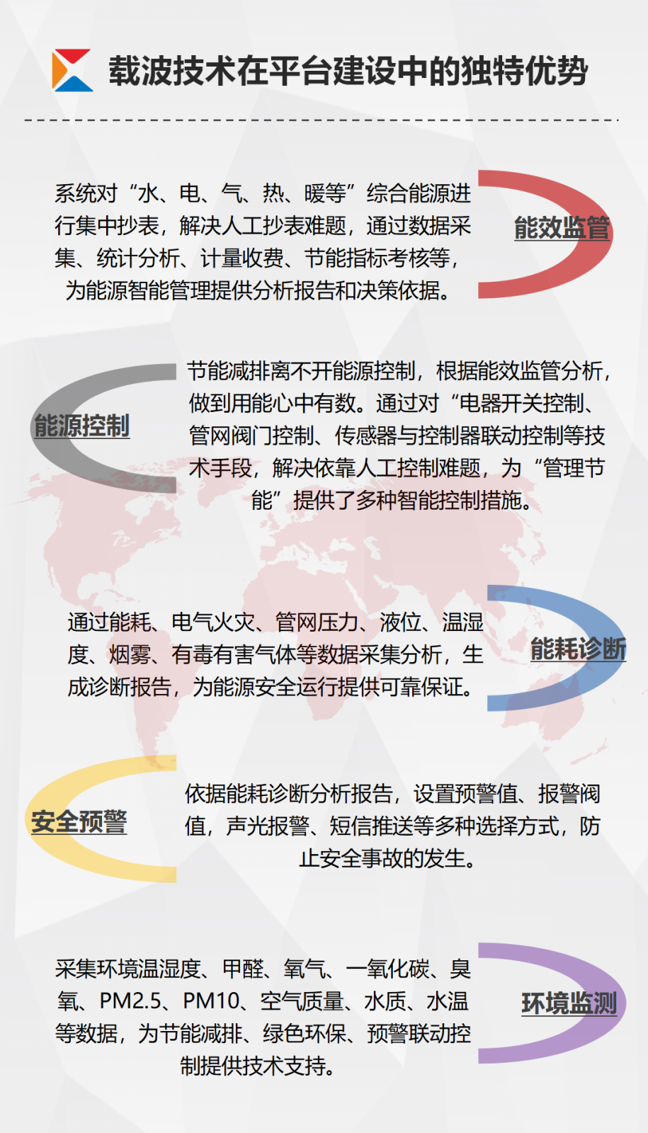 凱星-智慧能源管控平臺(tái)宣傳_06.png